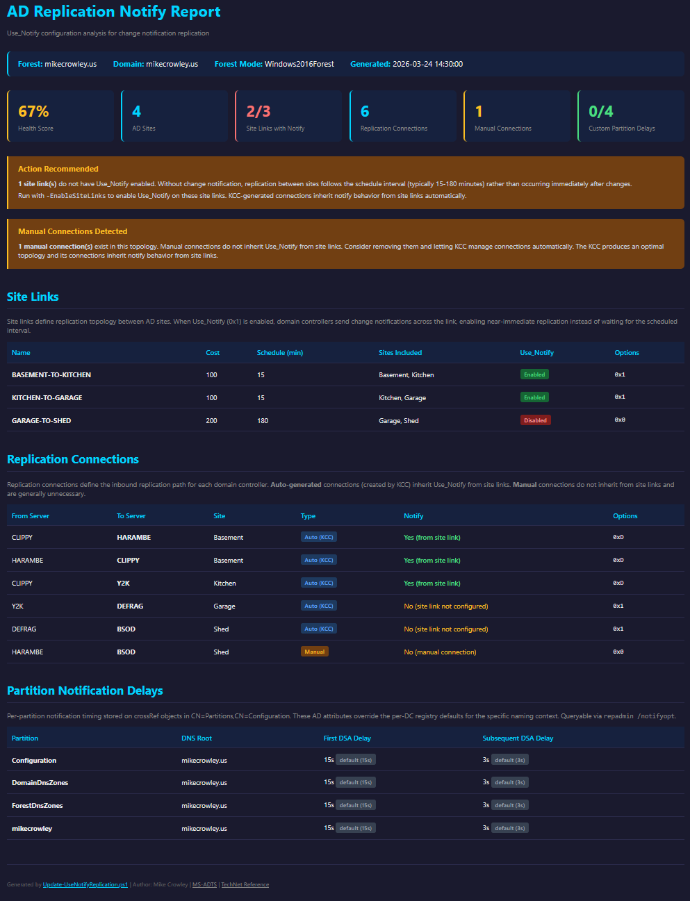 Sample report output