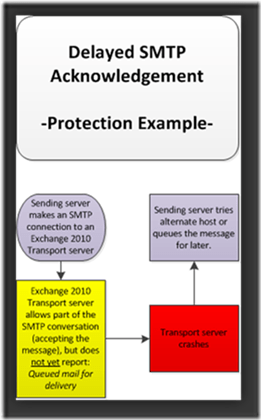Protection Example Protection Example